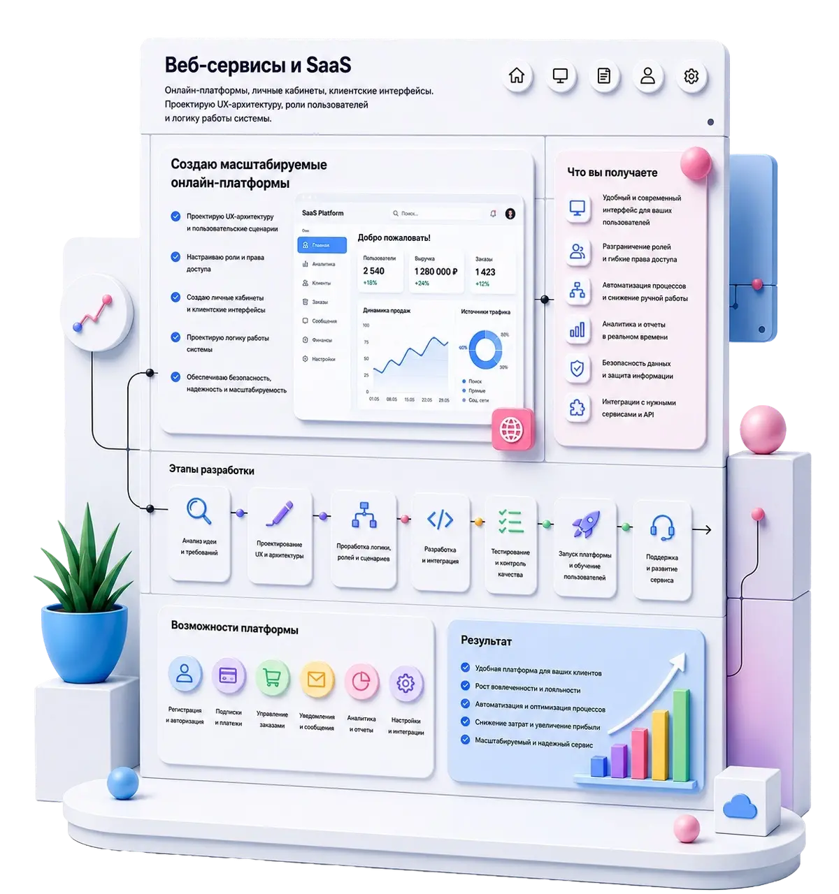 Веб-сервисы и SaaS в Самаре: сложные платформы для масштабных задач
